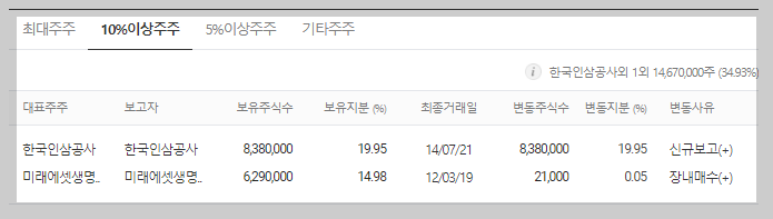 YTN 지분내역