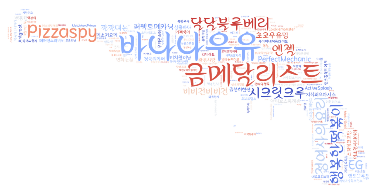 재미있고 웃긴 게임 닉네임 모음 추천