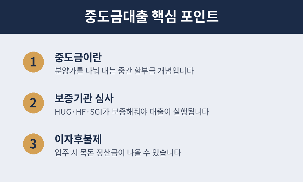 중도금대출 핵심 포인트