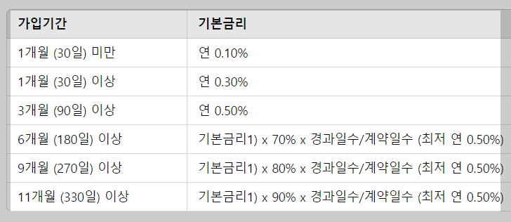케이뱅크 중도해지