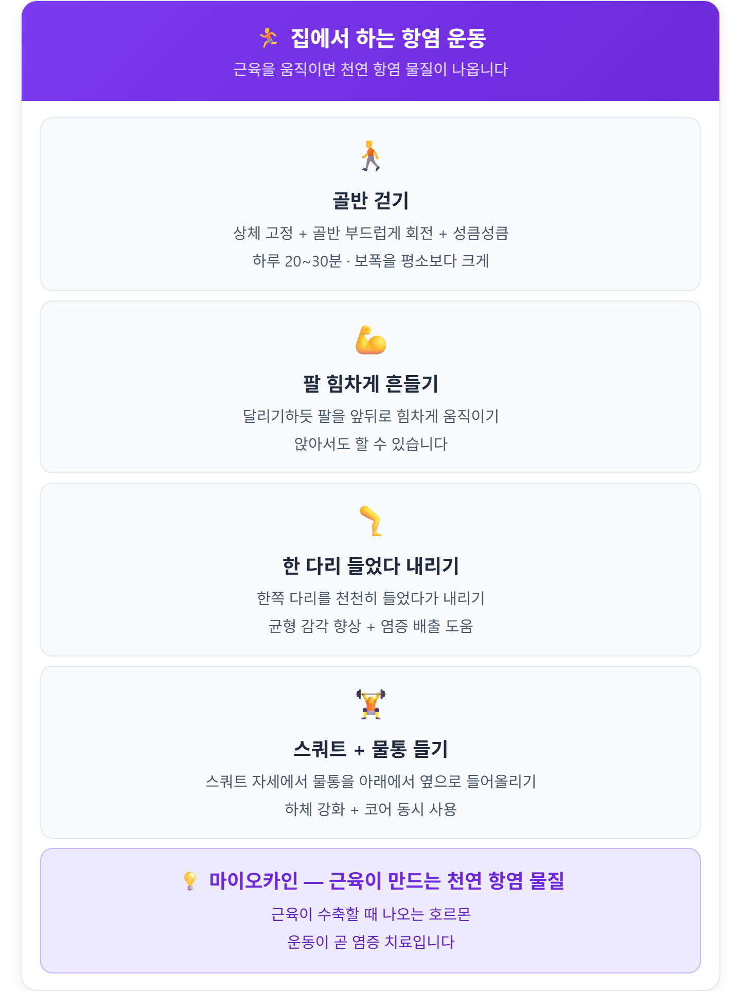 alt="집에서 하는 항염 운동 4가지 &mdash; 골반 걷기, 팔 흔들기, 한 다리 들기, 스쿼트 물통 들기, 마이오카인 항염 효과"