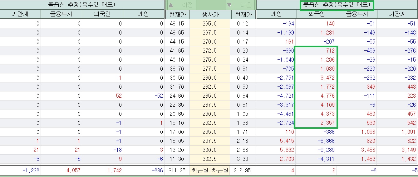 풋옵션 수급동향