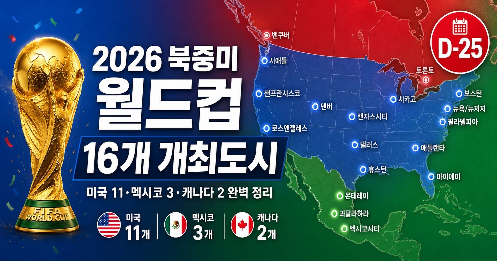 2026 북중미 월드컵 16개 개최도시 완벽 가이드 썸네일 미국 캐나다 멕시코