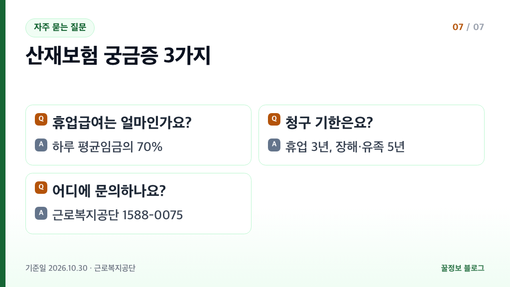산재보험 자주 묻는 질문 휴업급여 평균임금 70% 3일 이내 요양 청구 기한 3년 5년 근로복지공단 1588-0075