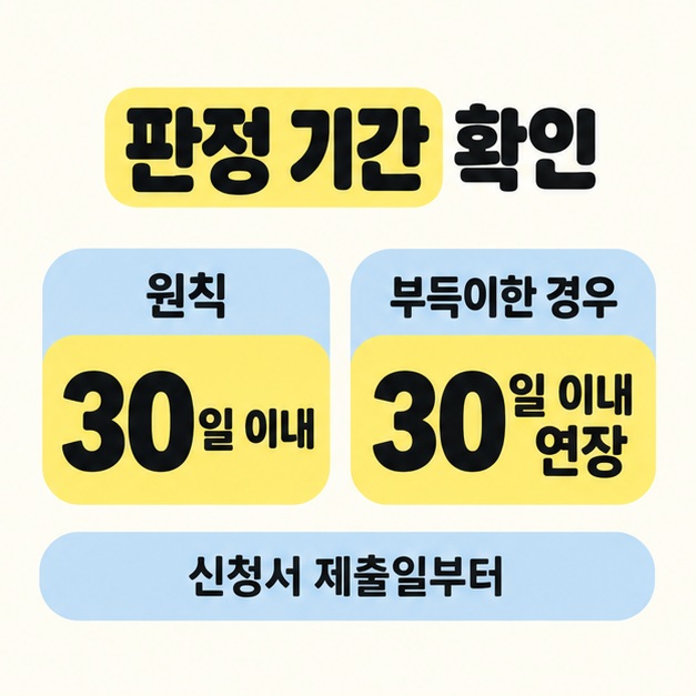 판정 기간 확인이라는 제목 아래 원칙 30일 이내와 부득이한 경우 30일 이내 연장을 두 묶음으로 구분하고 신청서 제출일부터라고 안내한 그림