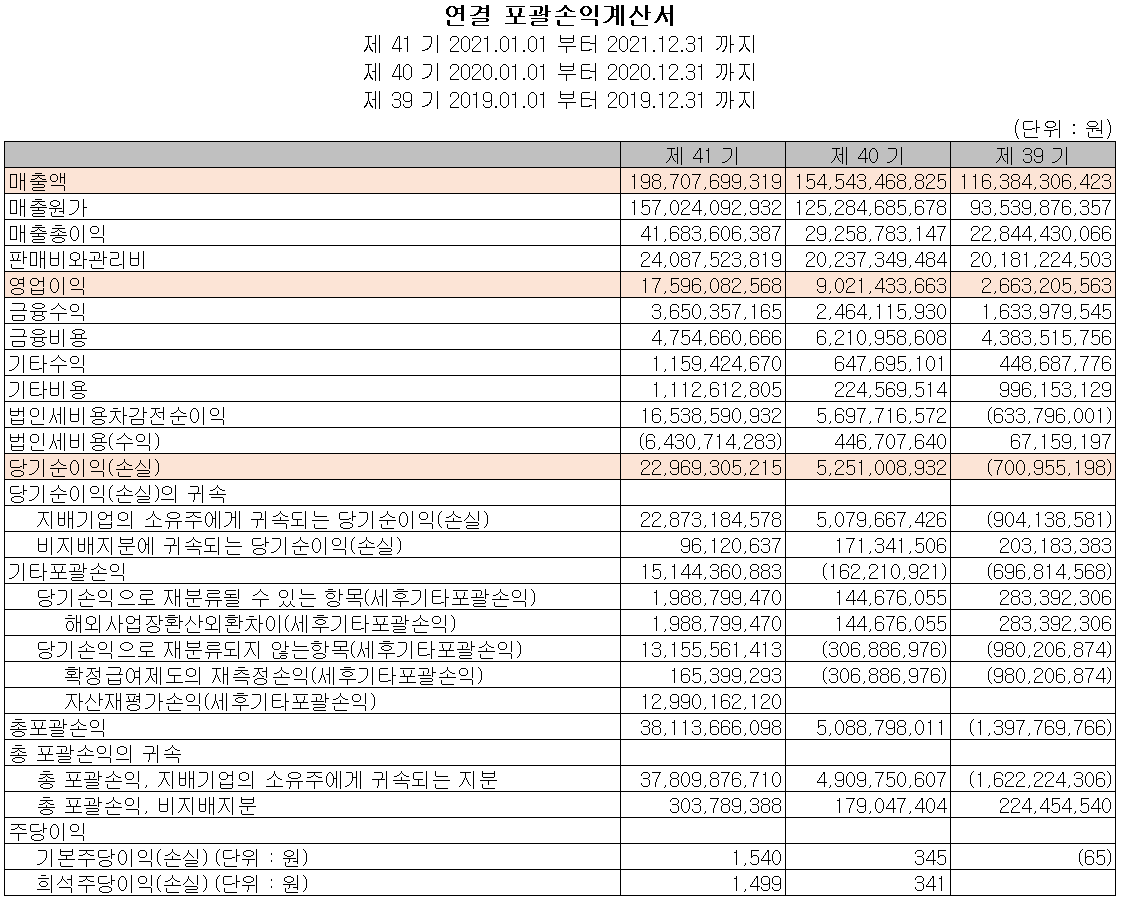 대주전자재료 - 손익계산서
