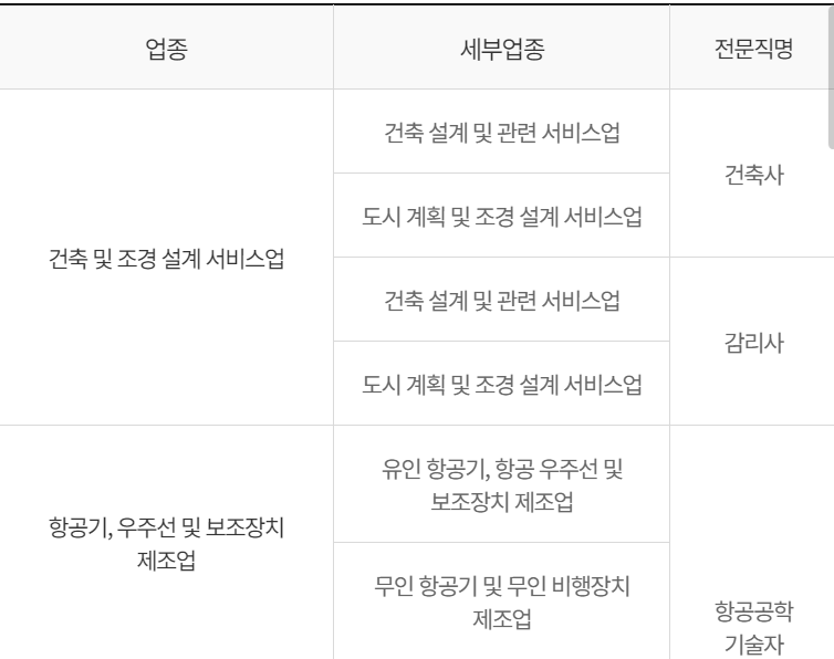 근로자 휴가비 지원사업 신청
