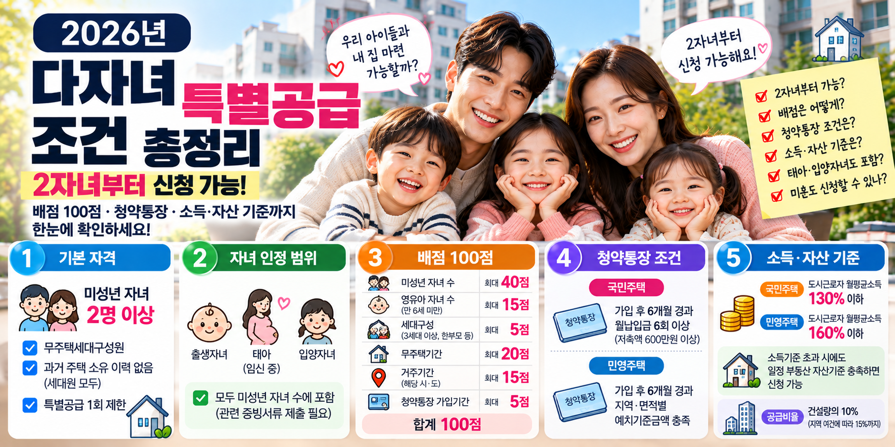 다자녀 특별공급