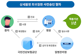 2025 희귀질환 의료비 지원 확대 신청