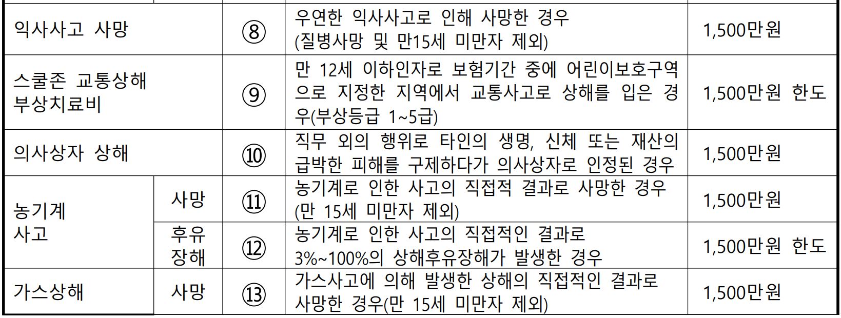 철원군 군민안전보험