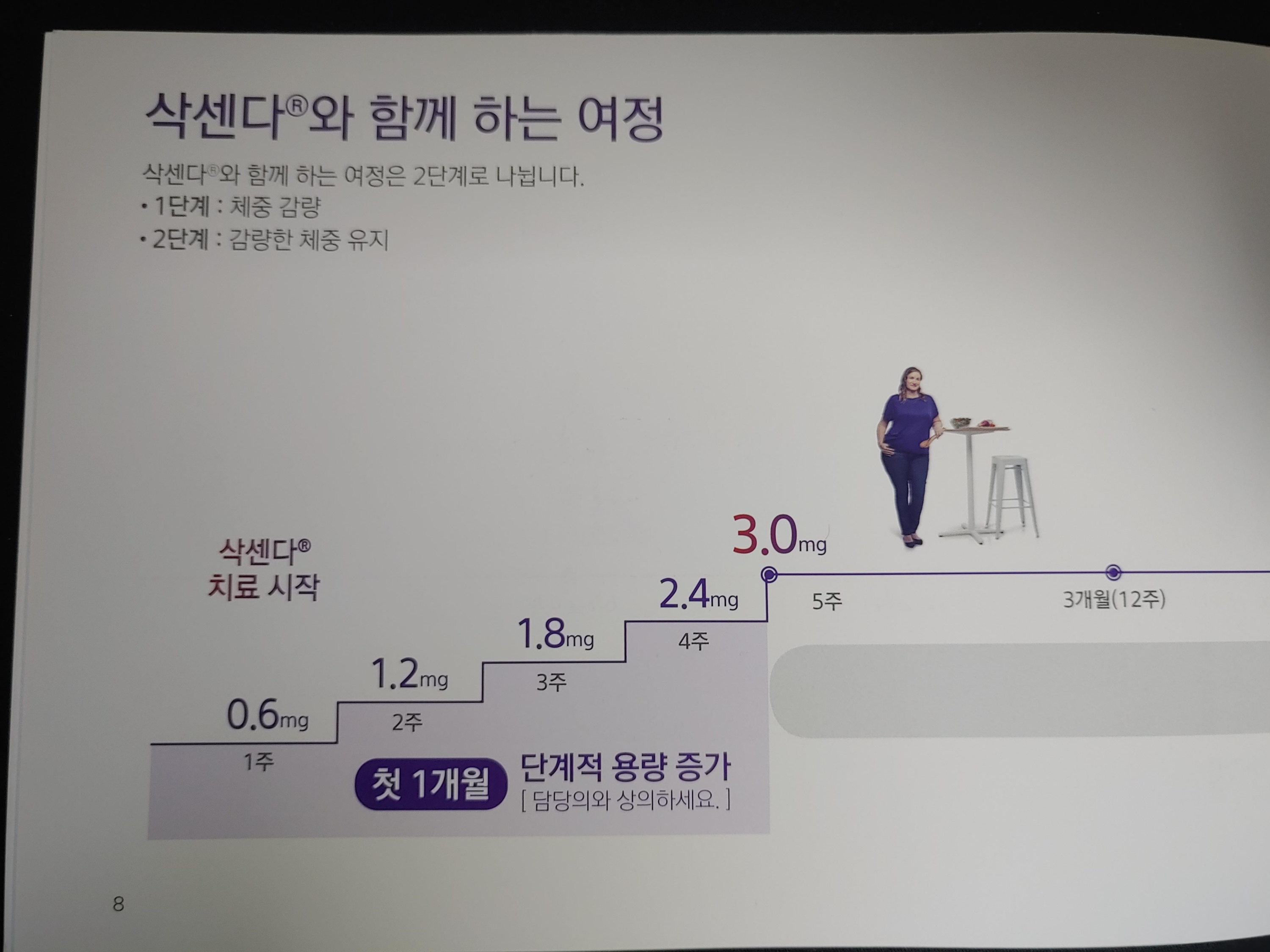 다이어트 약 식욕억제제 삭센다