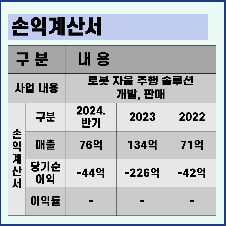 클로봇 손이계산서