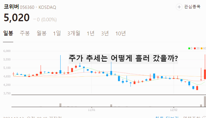 양자암호 관련주 대장주 테마주 주식 TOP10