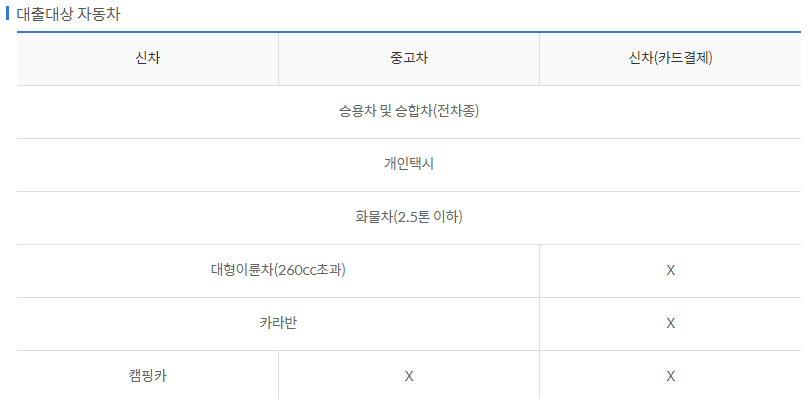 신한은행 MY CAR 신차대출 대상