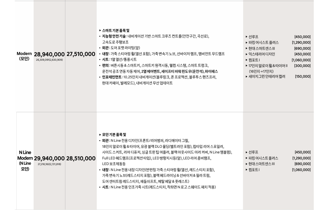 아반떼 하이브리드 가격표