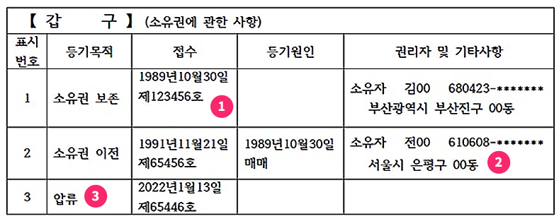 등기부등본_갑구