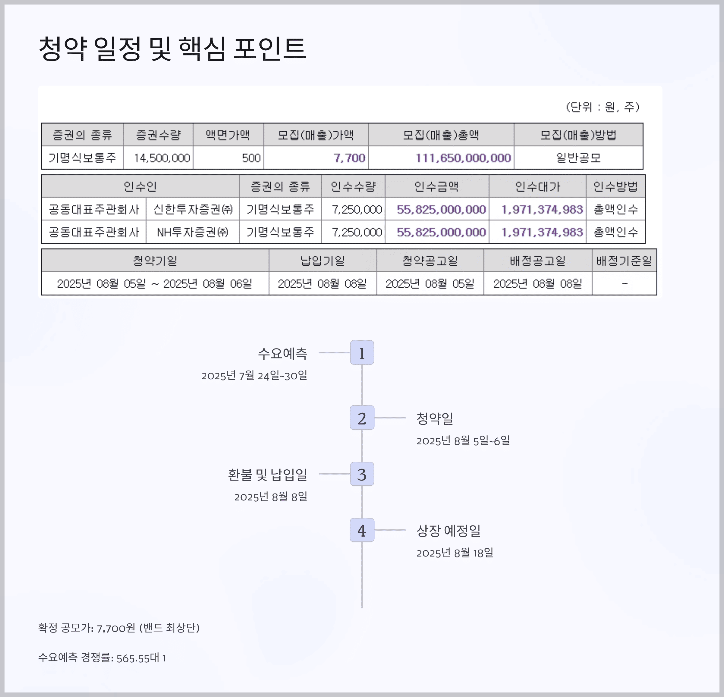 삼양컴텍 공모주 청약 일정 및 핵심 포인트