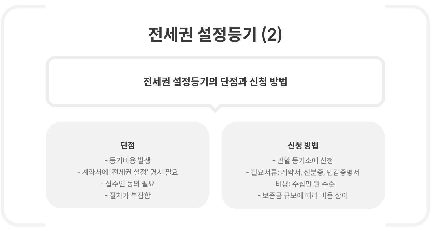 전세권 설정등기2