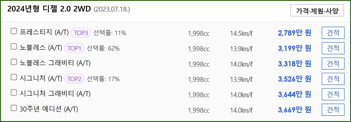 2024년형 스포티지 디젤 2.0 2WD 가격표