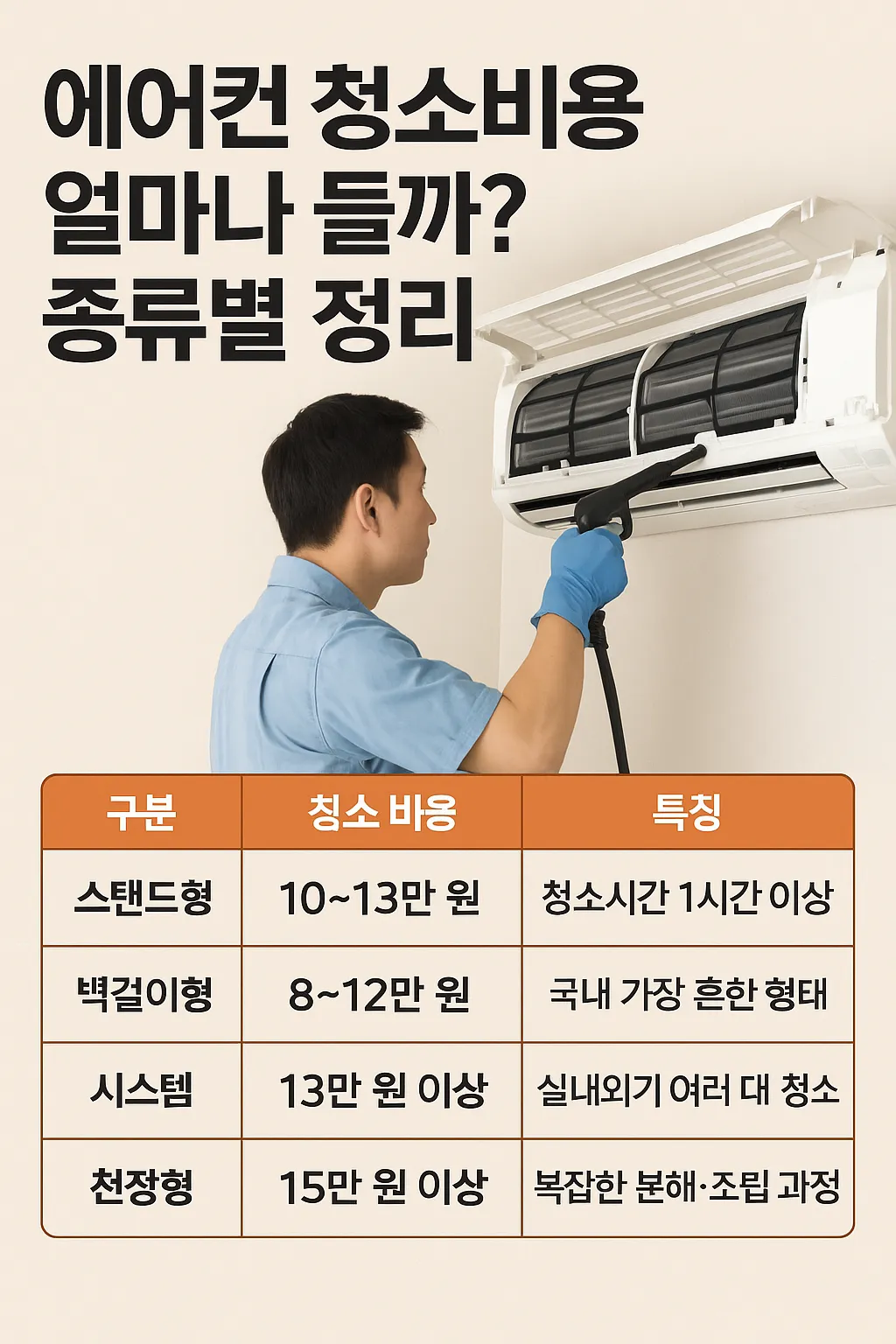 에어컨 청소비용 사진