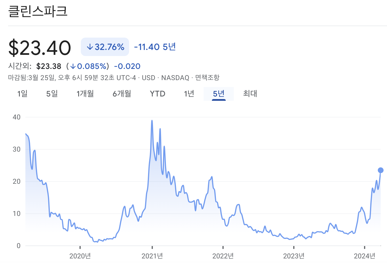 클린스파크 주가