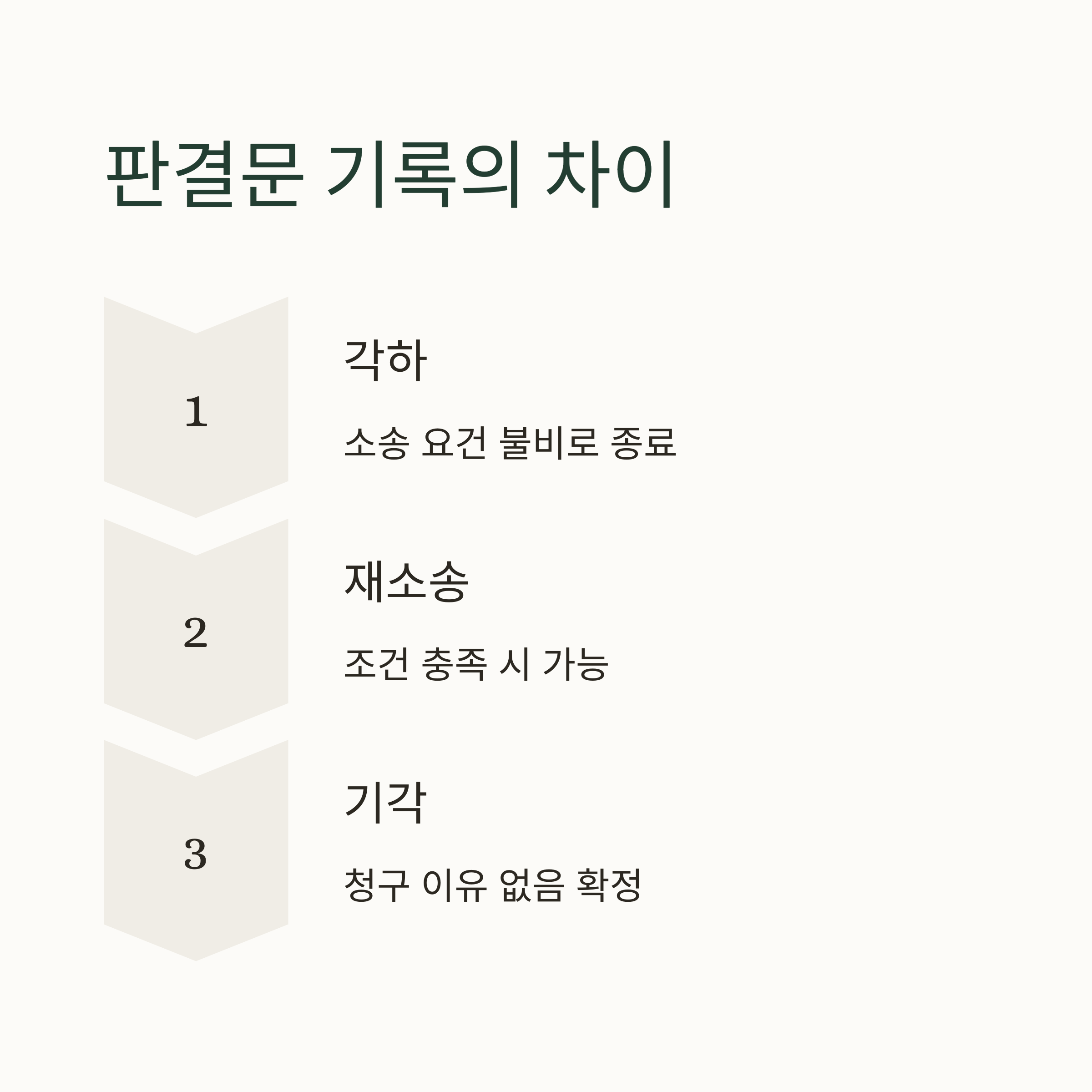 판결문에 남는 기록 차이
