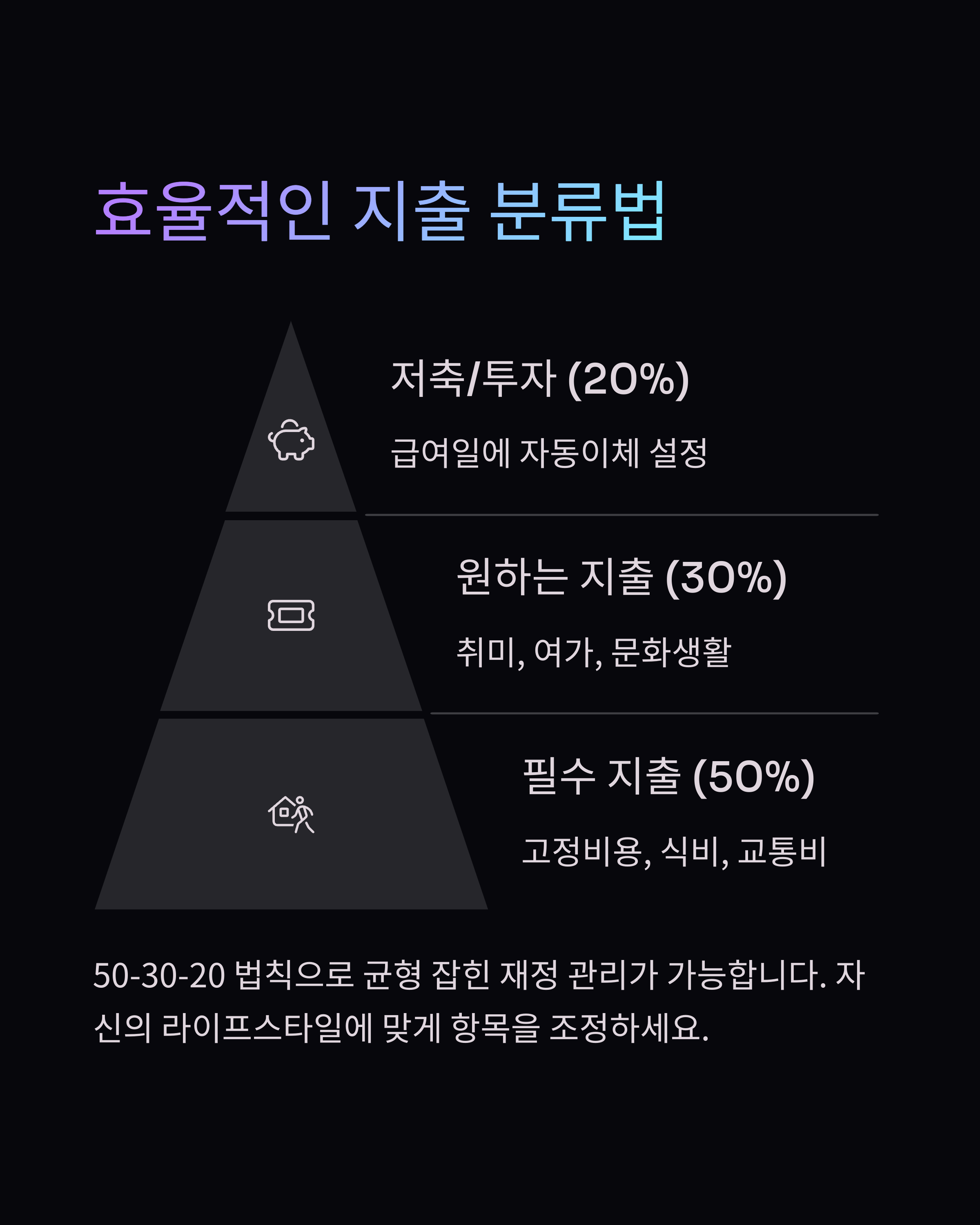 효율적인 지출 분류법
