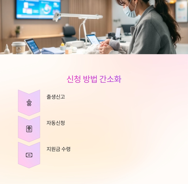 첫만남이용권