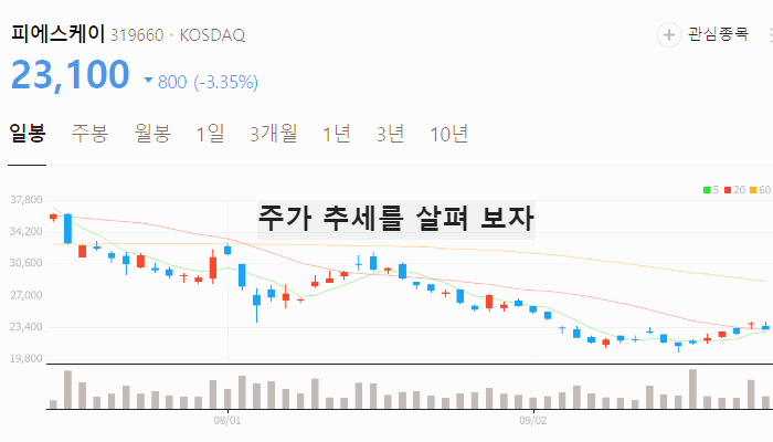 액체 액침냉각 관련주 대장주 테마주 TOP7
