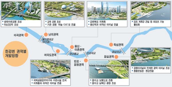 한강 르네상스 플랜