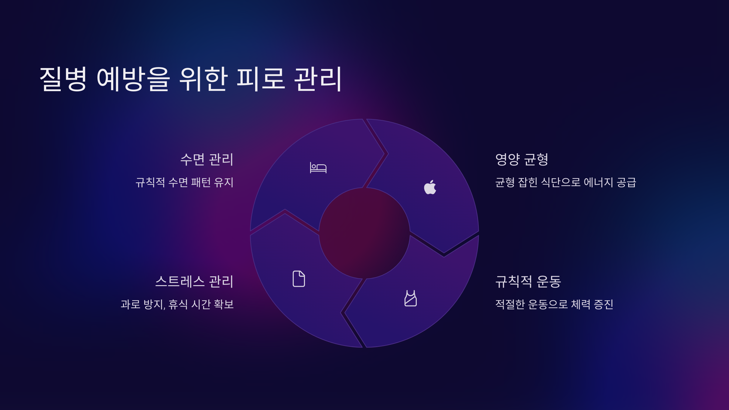 질병 예방을 위한 피로 관리