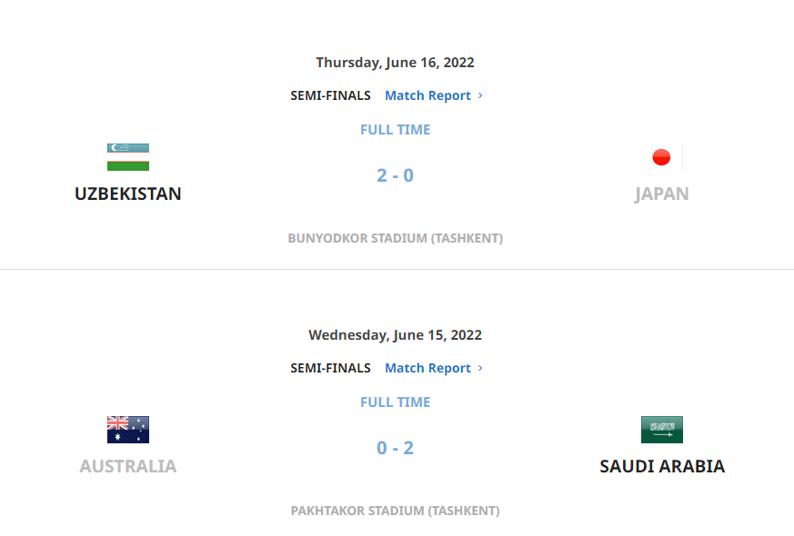 AFC U23 아시안컵 준결승 결과