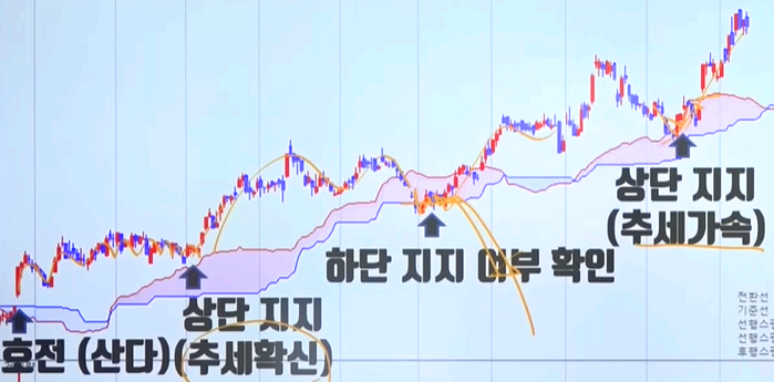 차트