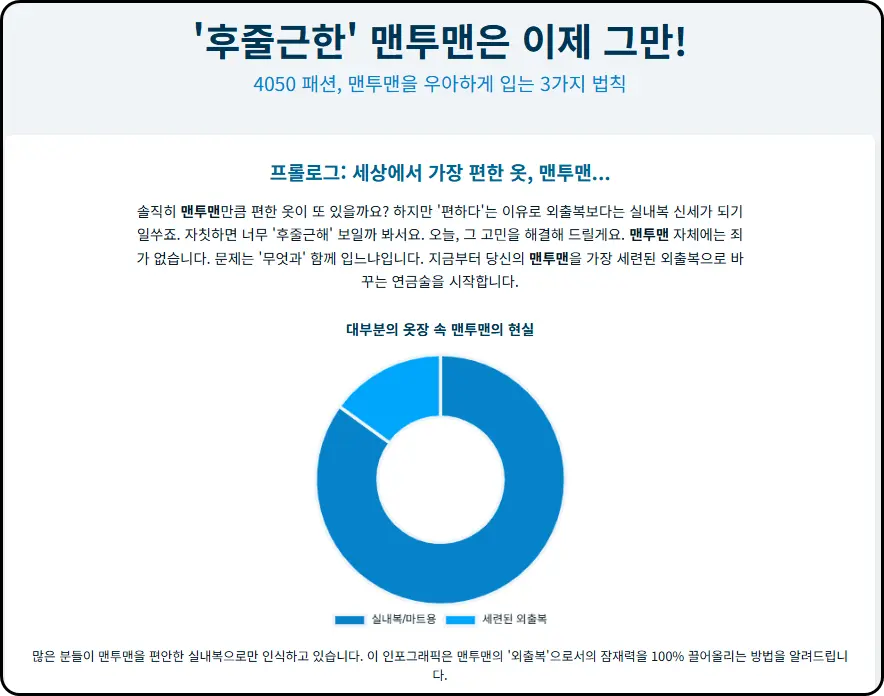 '후줄근한' 맨투맨은 이제 그만! 맨투맨, 우아하게 입는 3가지 법칙