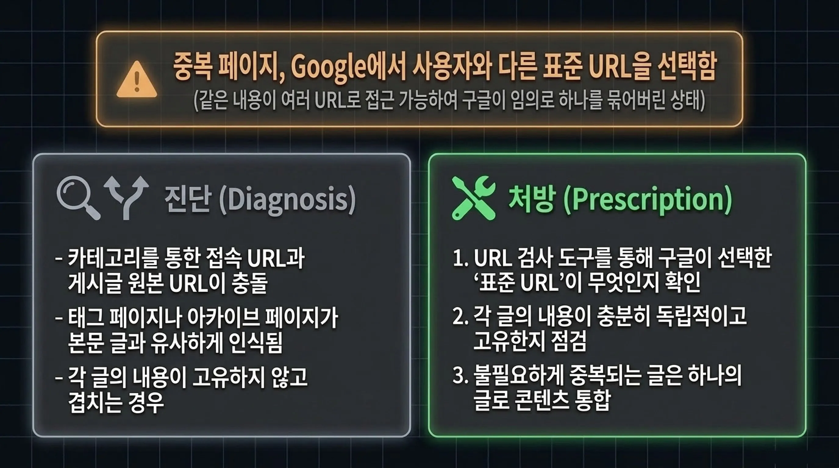 구글 서치콘솔 색인 오류 5. 중복 페이지, Google에서 사용자와 다른 표준을 선택함