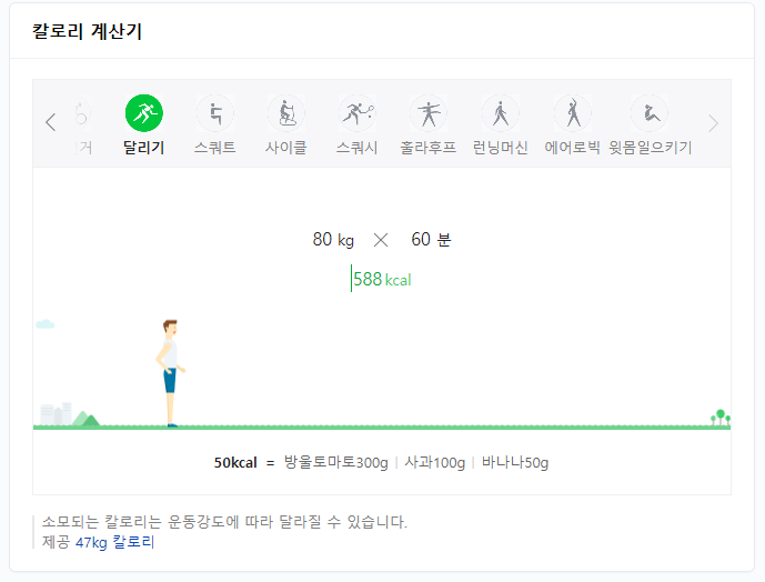달리기 칼로리