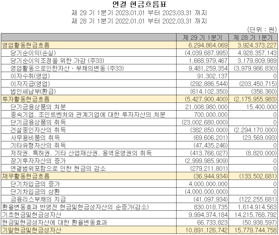 인텍플러스 - 현금흐름표