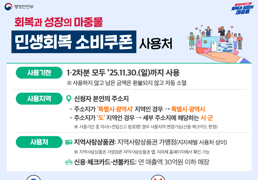 민생회복 소비쿠폰 사용처 다이소 사용 가능 매장 찾기