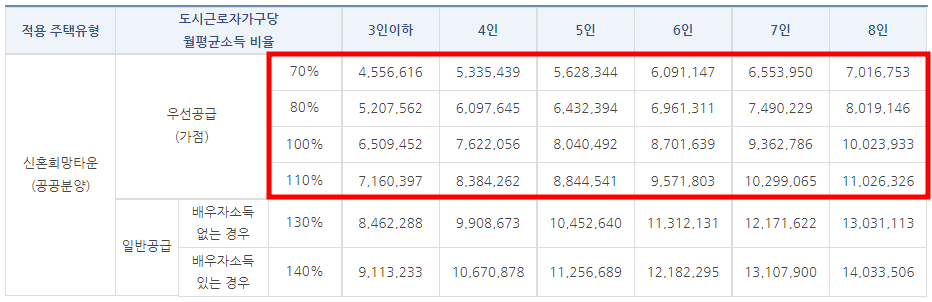 신혼희망타운