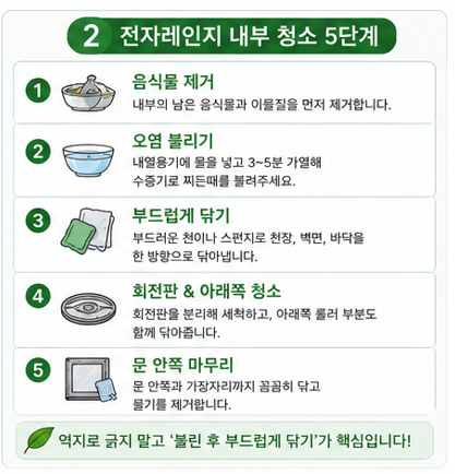 전자렌지 내부 청소 5단계