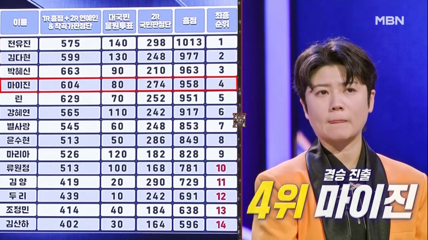 현역가왕 결승진출자 마이진