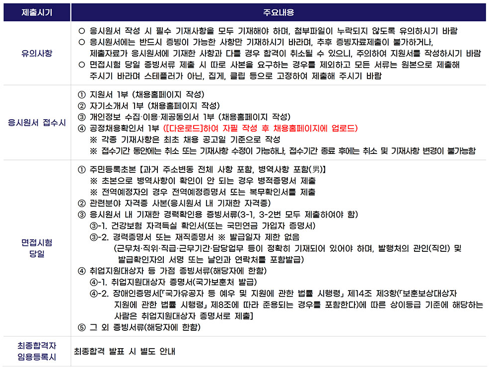 진주시 시설관리공단 공개채용
