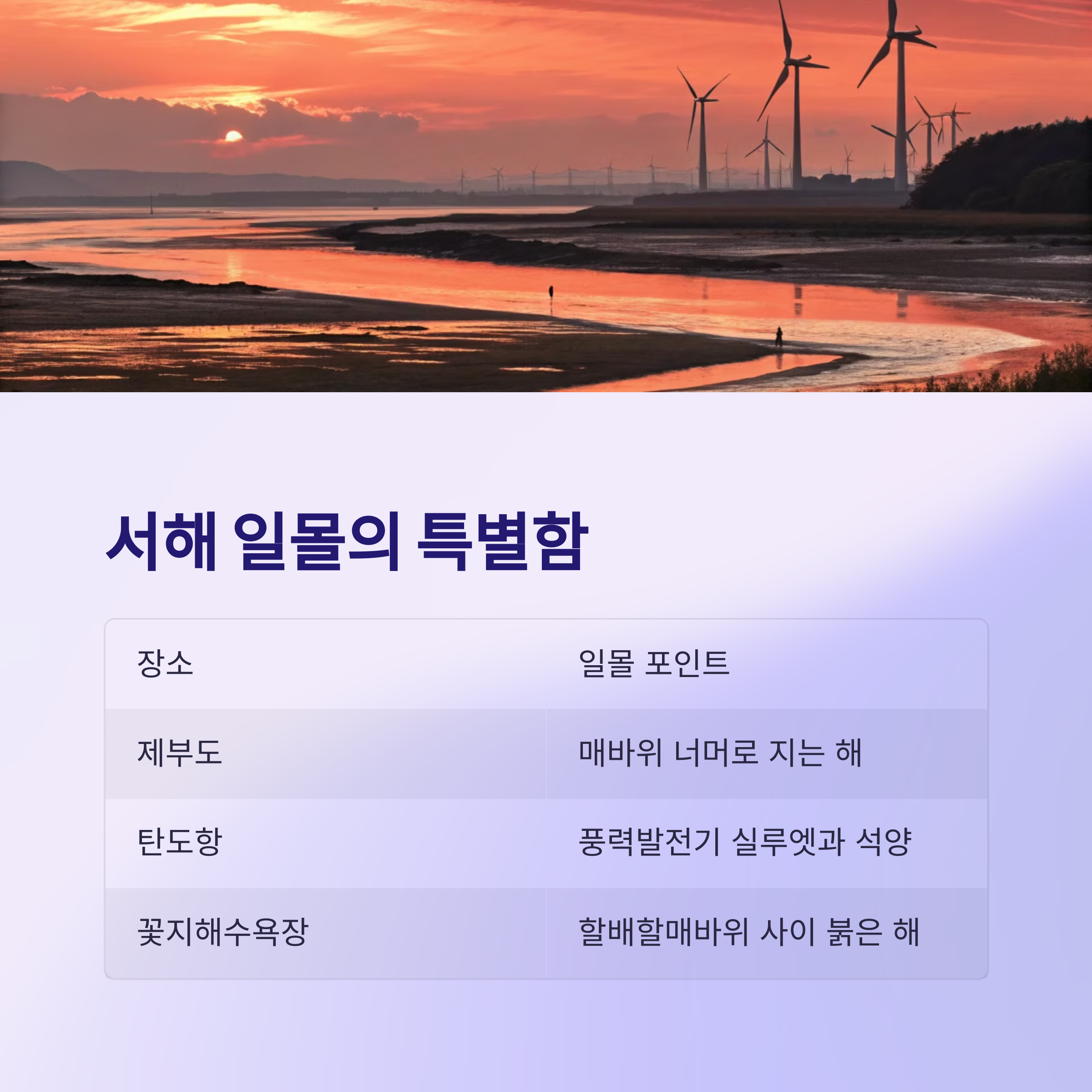 서해 일몰 풍경