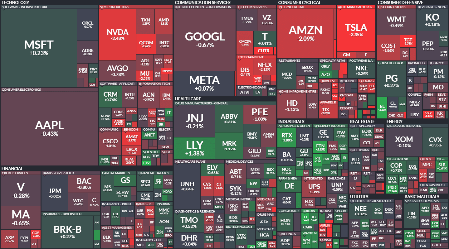 S&P500 MAP