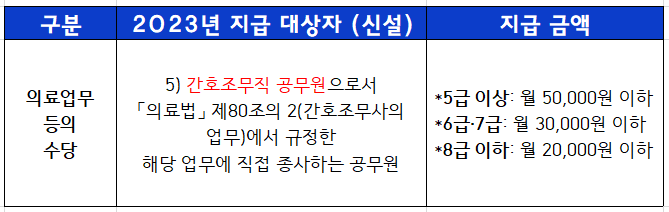 2023년-간호조무직-공무원-수당-신설-안내표