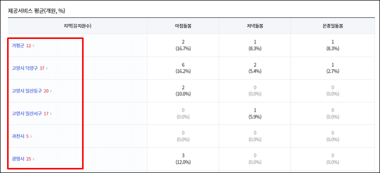 유치원알리미-경기도