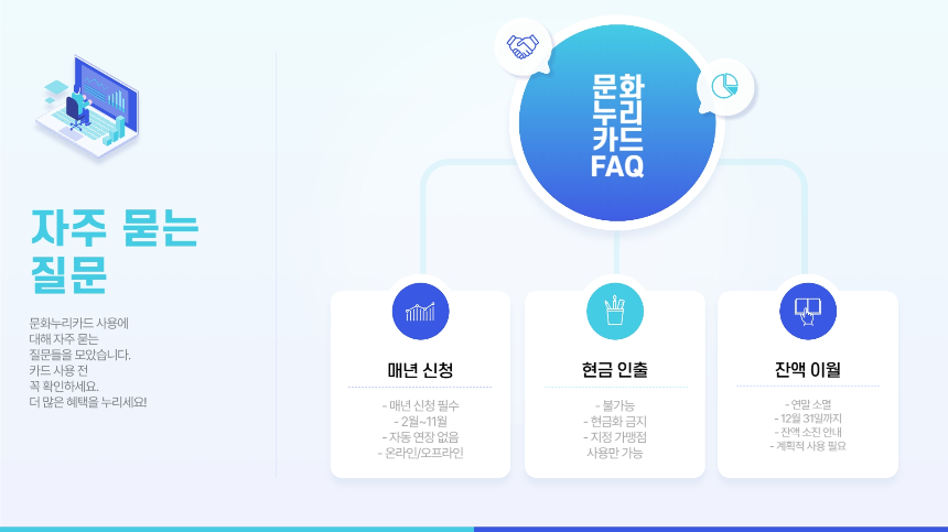 2025 서울 문화누리카드 완벽 분석! 달라진 혜택 총정리