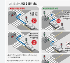 횡단보도 우회전 방법 총정리