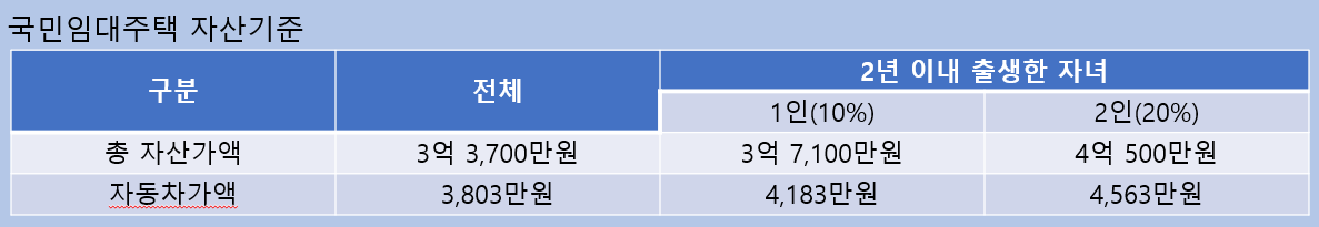 2025LH다자녀전세임대조건