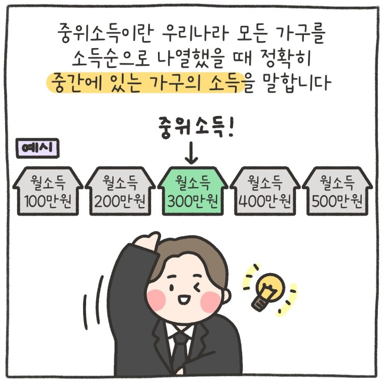 2024년 생계급여금액 지원대상